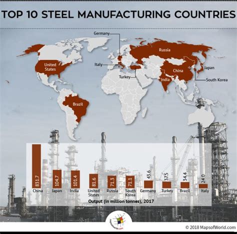 Top 10 Chinese Steel Manufacturing Companies